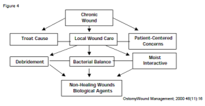 figure4